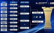 kaiyun官网 -2026足协杯16强落位：国安上签，海(hǎi)港争冠难度大