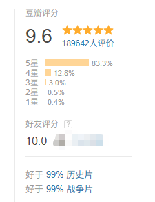 从8.3飙到9.6，这是国产真·神剧