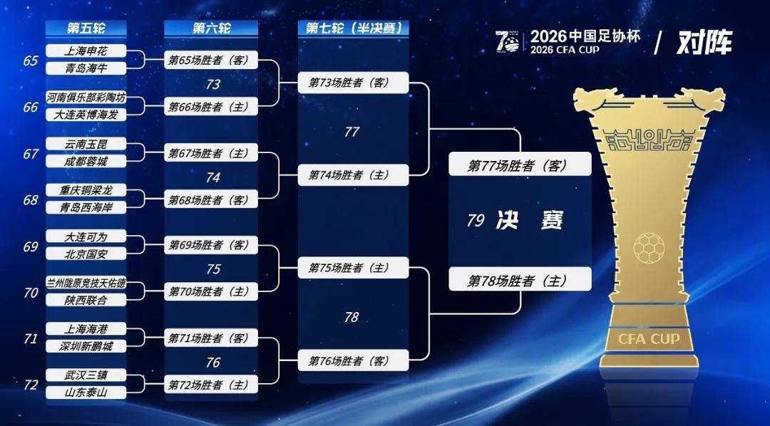 2026足协杯16强落位：国安上签，海港争冠难度大